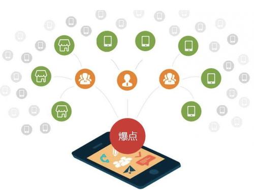 江山为什么越来越多的企业通过软文营销来引流
